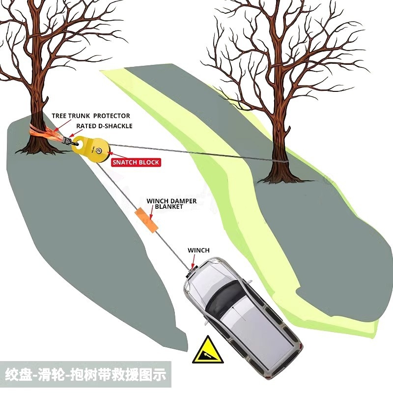 메탈 스케일 RC 크롤러 윈치 구조 풀리 스내치 블록  - Snatch Block Pulley 10 Ton 리뷰 및 가격